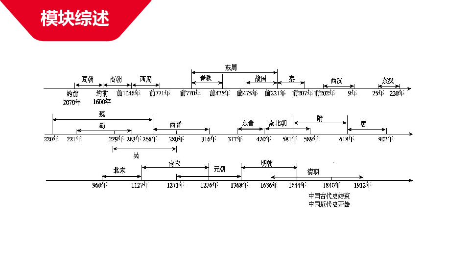 2020版中考历史（安徽专用）课件 第一单元（中国古代史）课件（29张PPT）