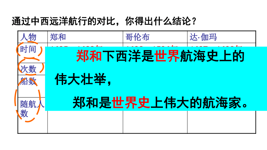 人教版七年级下册内蒙古鄂尔多斯康巴什新区第一中学：第16课 中外的交往和冲突 （共26张ppt）