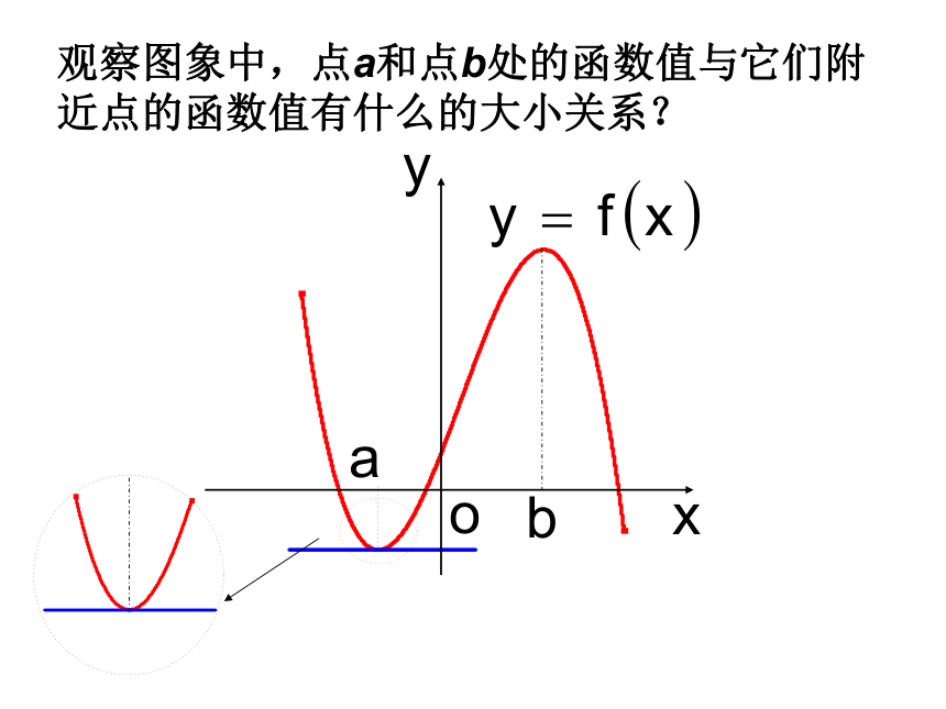 1.3.2函数的极值与导数 课件（共19张ppt）-2021-2022学年高二数学人教A版选修2-2第一章