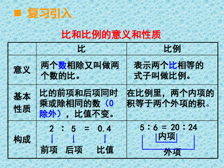 六年级下册数学课件 总复习 数与代数 比和比例西师大版(共19张ppt)