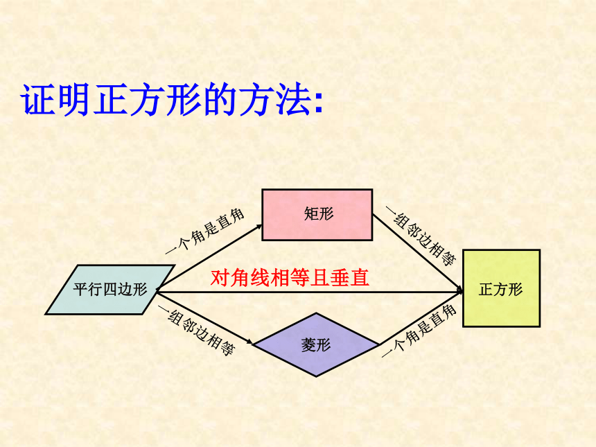 18.2.3正方形  课件