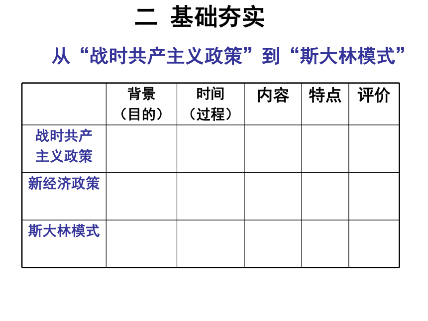 第20课 从“战时共产主义”到“斯大林模式”