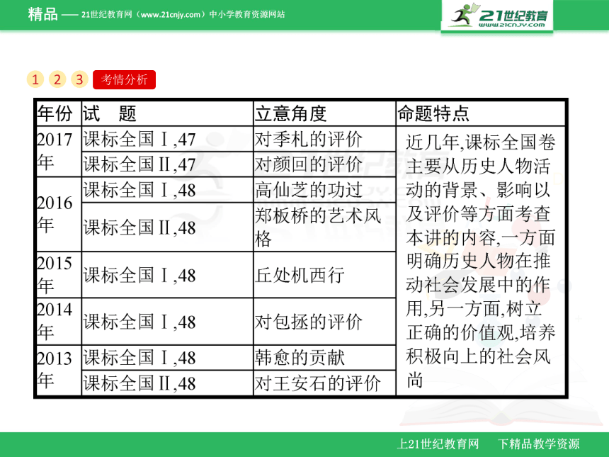 第50讲　古代的政治家、思想家及中外科学家