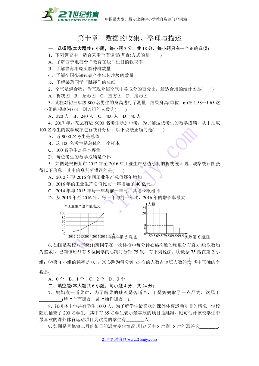 第十章 数据的收集、整理与描述 单元测试题（含答案）