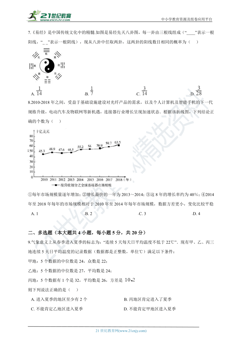 【备考2021】高考数学尖子生培优 专题11  概率统计（含解析）