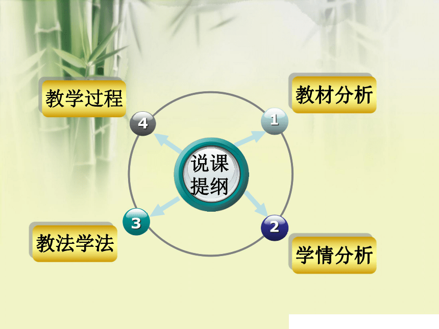 青岛版《初中信息技术》七年级下册第三单元第四课图像处理（三）——与圣人同行说课课件