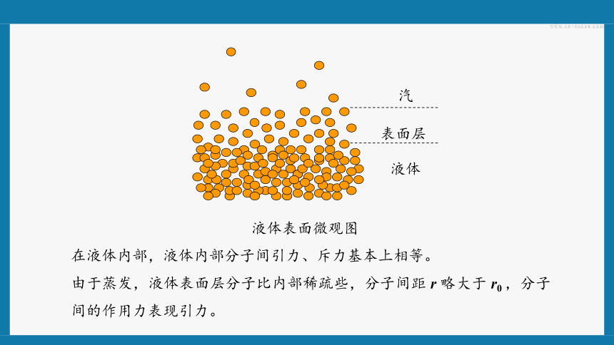 25液体课件20202021学年高二下学期物理人教版2019选择性必修第三册17