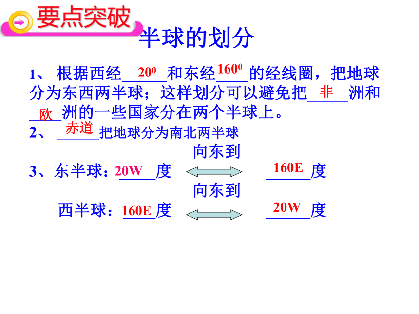 地球、地图复习课件