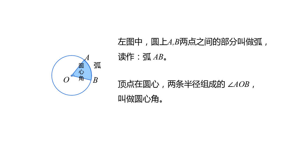 冀教版数学六年级上册1.4认识扇形课件（20张PPT)