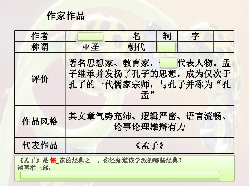 21 《孟子》二章《生于忧患，死于安乐》复习课件