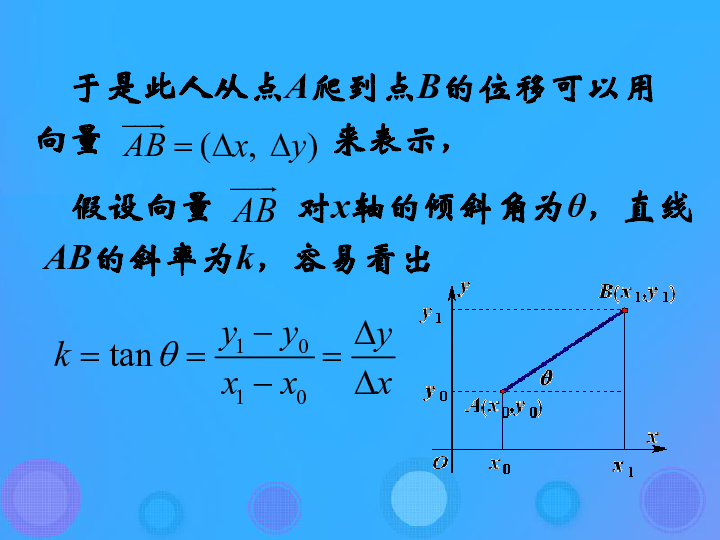 高中数学第一章导数及其应用1.1.1函数的平均变化率课件 新人教B版选修2_2（19张PPT）