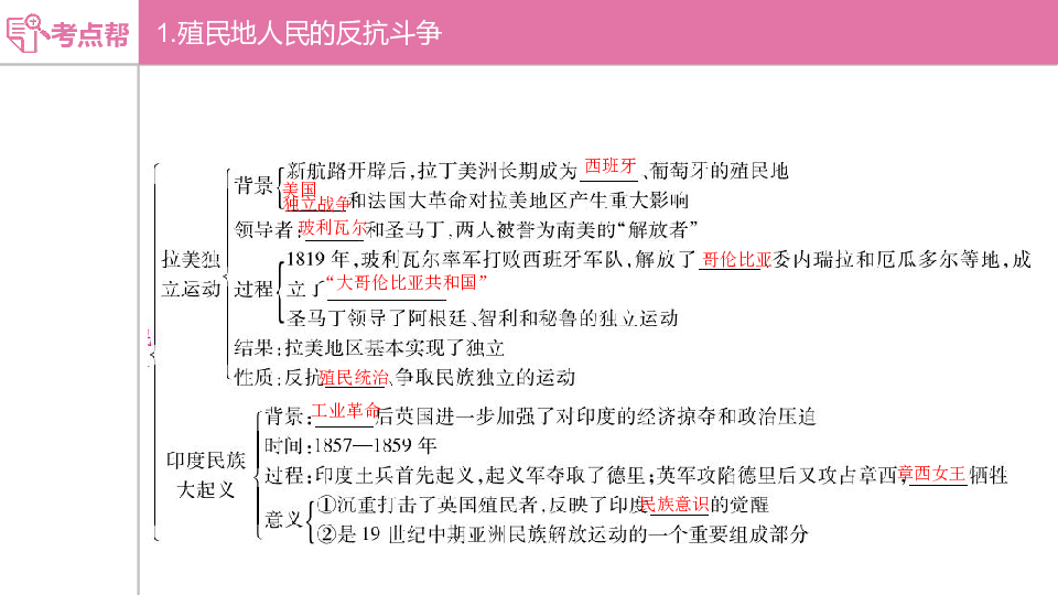 2020版中考历史河北专用课件第十八单元殖民地人民的反抗与资本主义