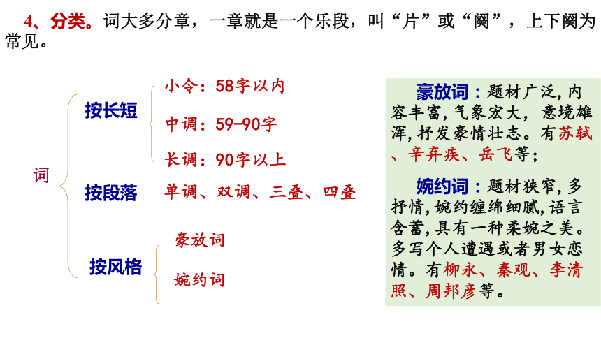 2021—2022学年人教版高中语文必修四4《望海潮》（课件37张）