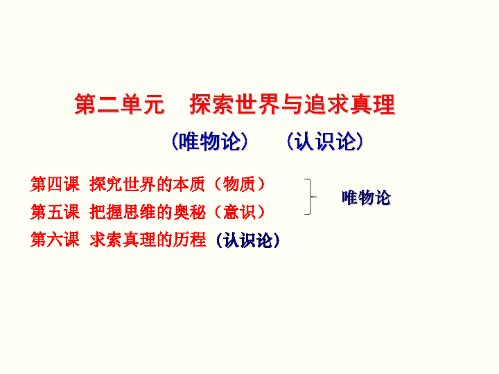 高中政治人教版必修四生活与哲学第二单元第4、5课唯物论复习（共47张PPT）