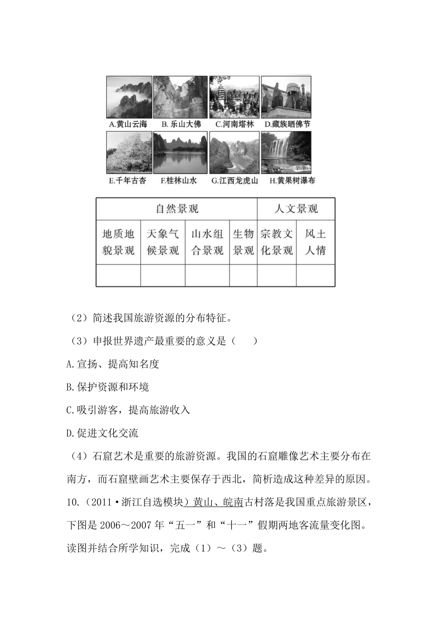 2.2 中国名景欣赏 同步练习（含答案解析）(3)