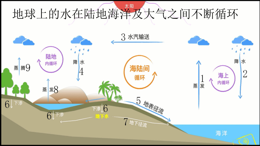 水滴变化的过程图片图片