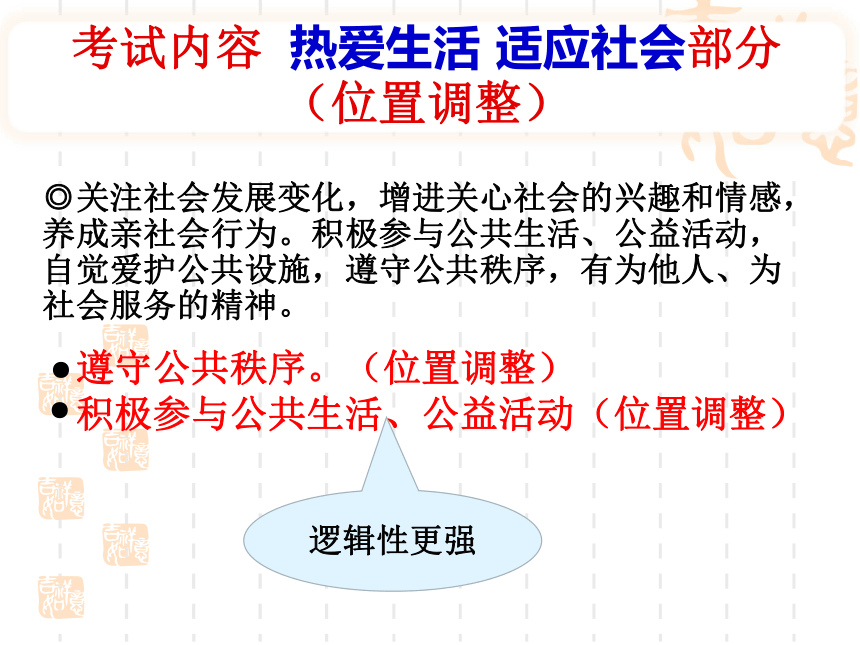 2017届河北省中考政治新增考点和热点解读 课件