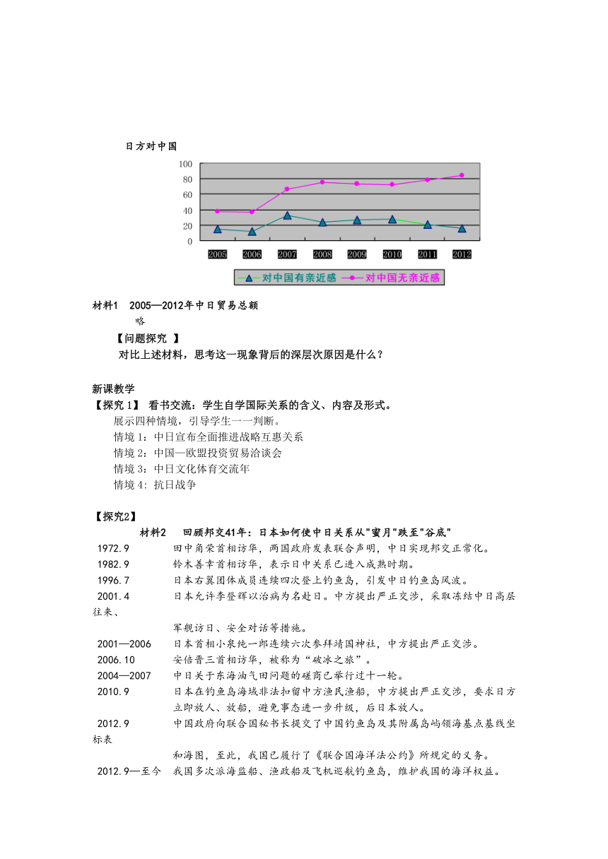 国际关系的决定性因素：国家利益