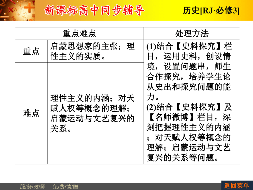 人教版必修3第7课启蒙运动（共56张PPT）