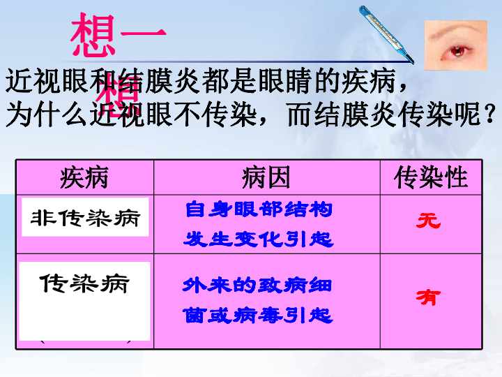 上海版八年级上册生物  3.2.1 常见传染病及其预防 课件  (22张PPT)