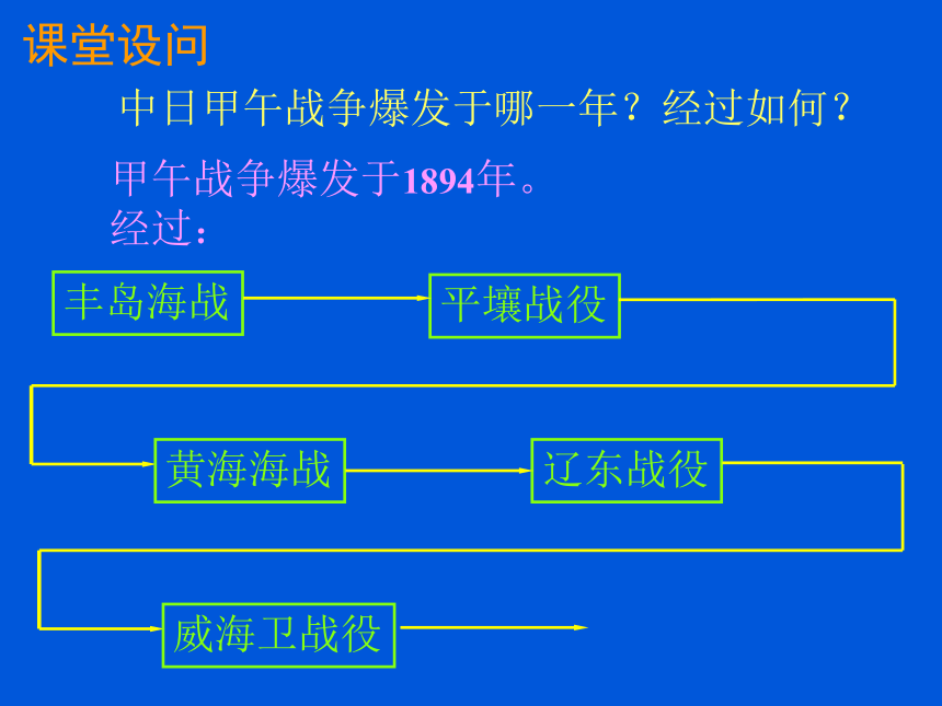 2011-2012学年高中历史岳麓版必修1教学课件：第14课 从中日甲午战争到八国联军侵华