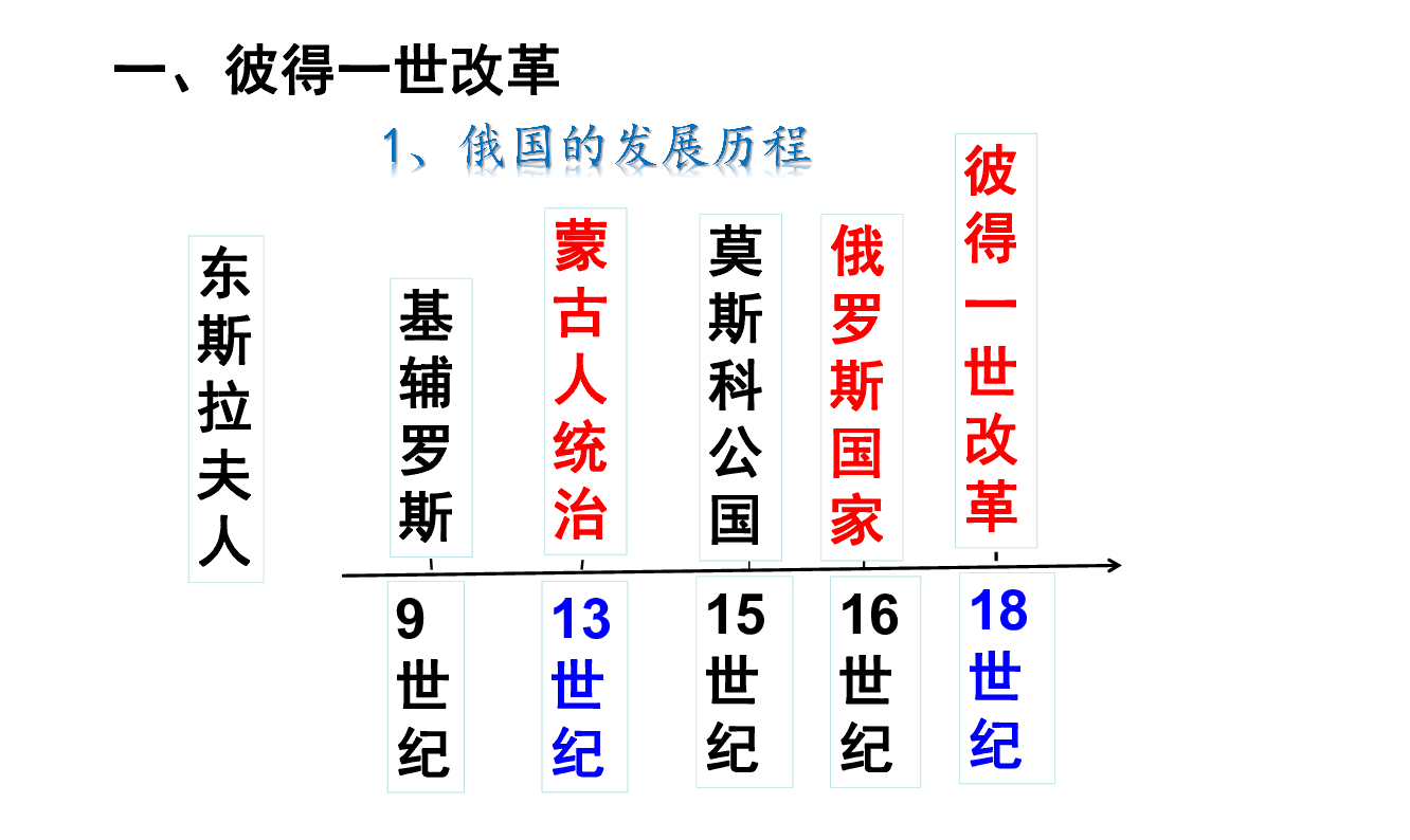 俄国年代尺图片