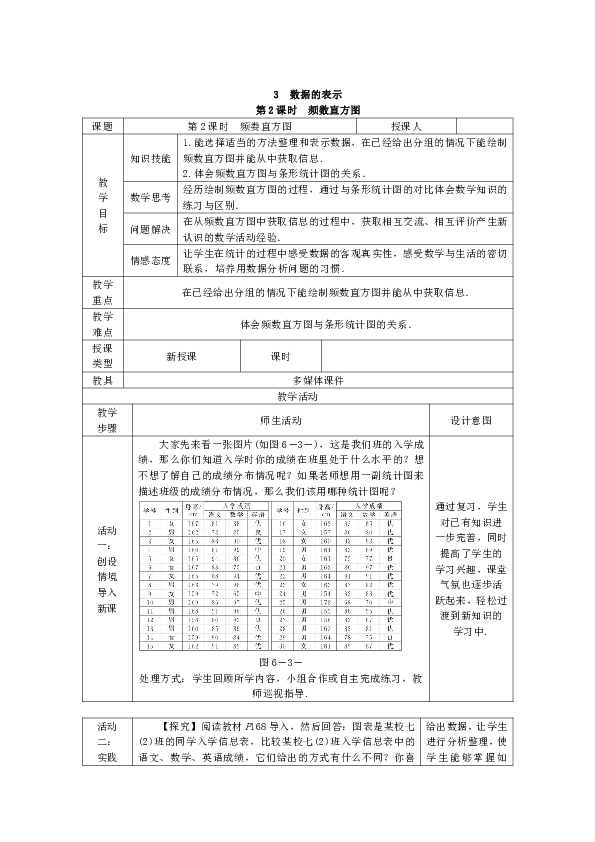 6.3.2 频数直方图 教案（表格式）