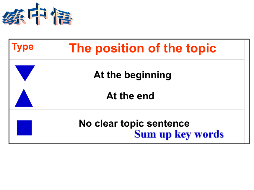 江苏省南京市2015年高三教研活动课件：methods and skills for Task-based Reading（共55张PPT）