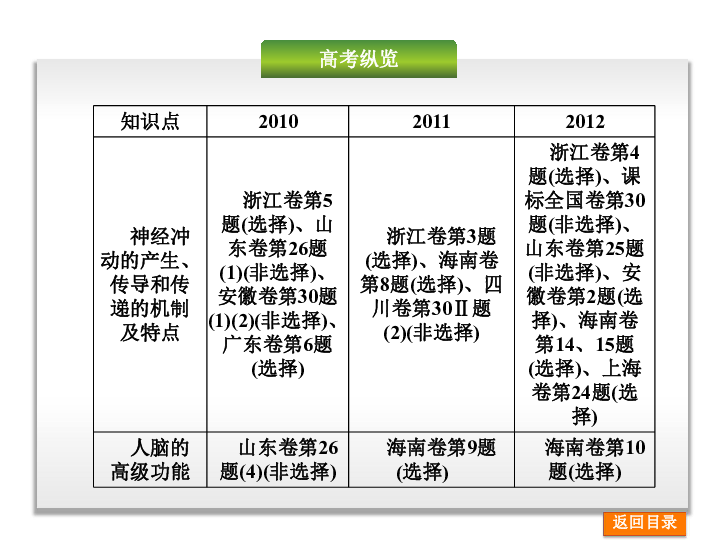 2014届高考生物一轮复习课件：第9单元-动物生命活动的调节和稳态（浙江科技版）