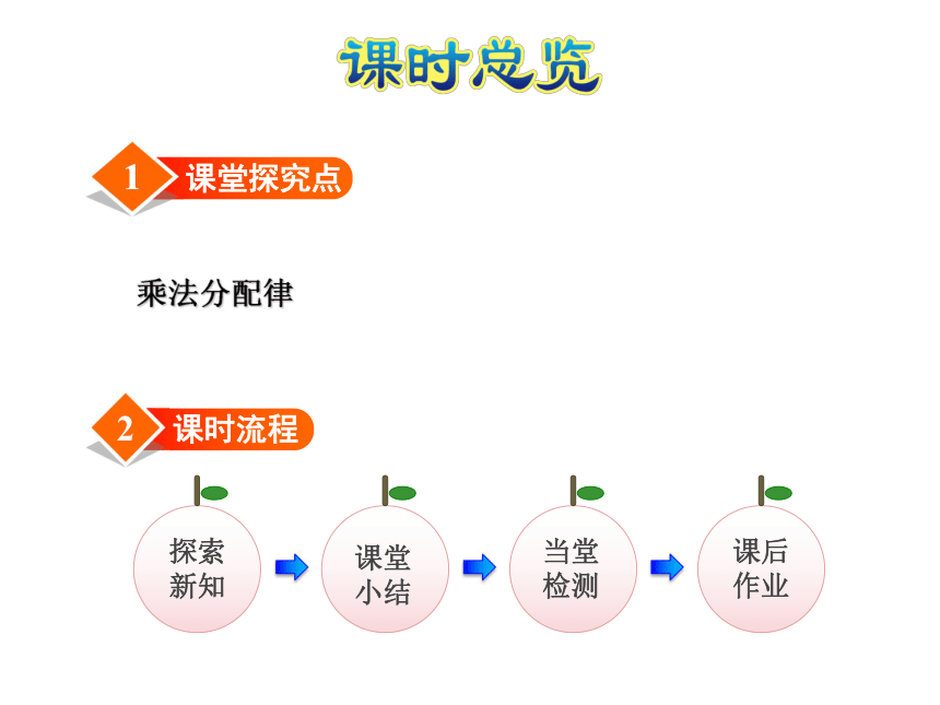 数学四年级下冀教版3.3乘法分配律及简单应用课件 (共23张)