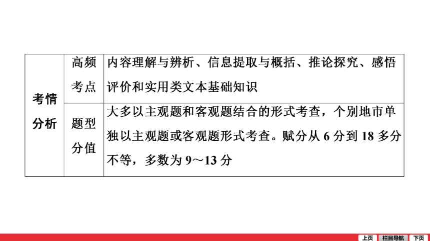 二轮复习考点 第2部分 专题11 非连续性文本阅读 课件——青海省2021届中考语文系统复习(共126张PPT)