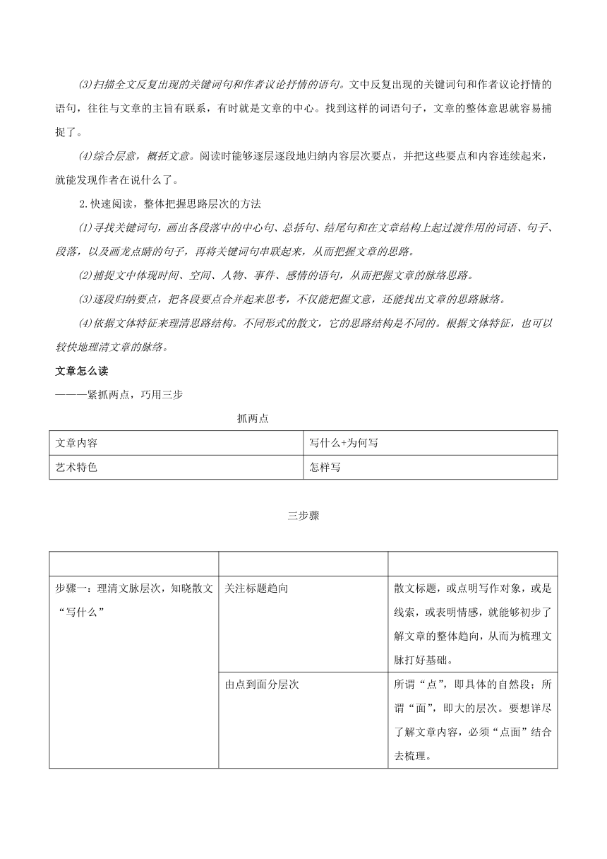 专题11散文阅读-2018初升高语文衔接