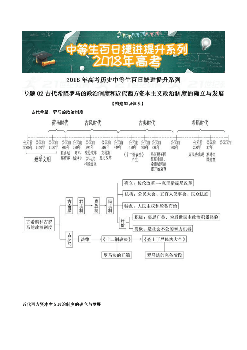 2018年高考历史备考中等生百日捷进提升专题02+古代希腊罗马的政治制度和近代西方资本主义政治制度的确立与发展