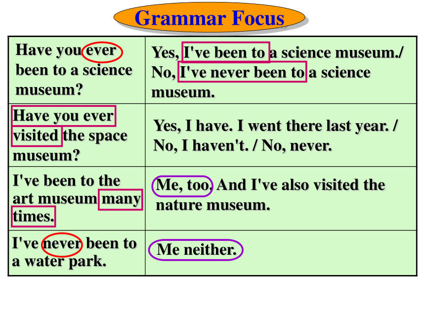 2020—2021学年人教版八年级下册英语Unit9 Have you ever been to a museum? SectionA Grammar-4c 课件（共18张PPT)