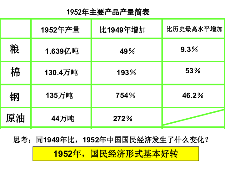 岳麓版必修2第四单元第18课中国社会主义经济建设的曲折发展(共32张