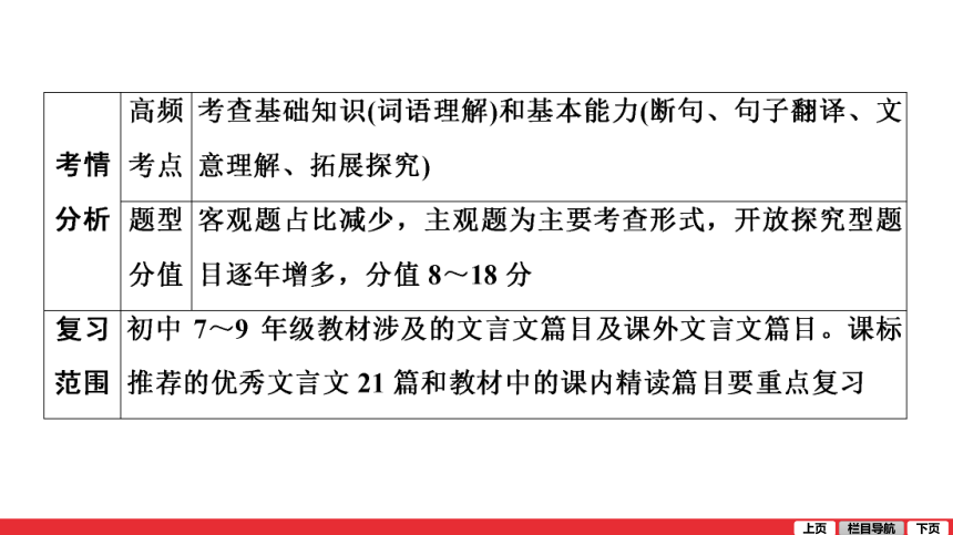二轮复习考点 第2部分 专题8 文言文阅读 课件——青海省2021届中考语文系统复习(共148张PPT)