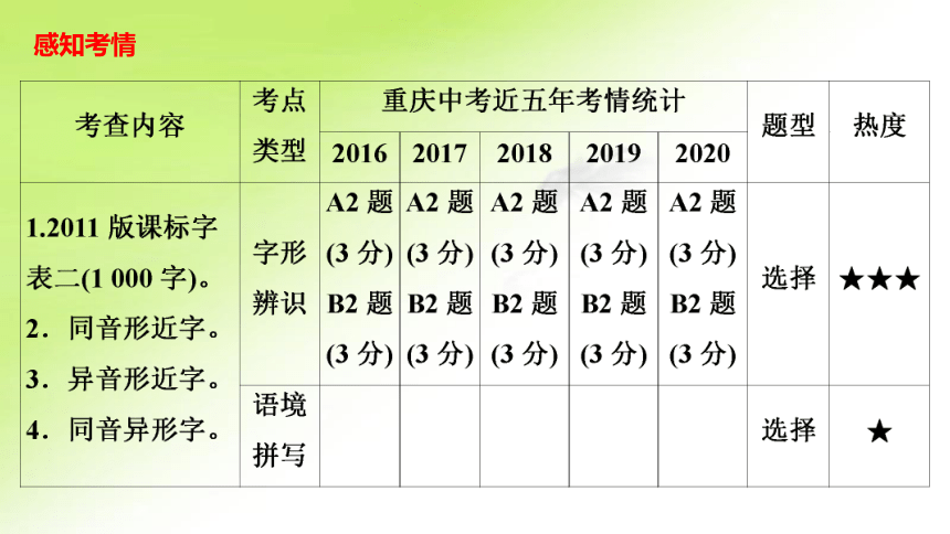 专题 一　字音 课件——重庆市2021年中考语文复习（54张PPT）