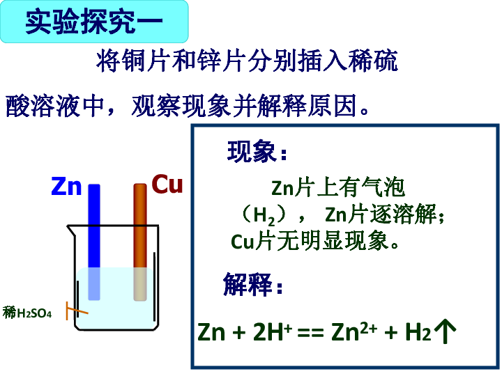 鲁科版高中化学必修二第三节  化学反应的利用（19张ppt）