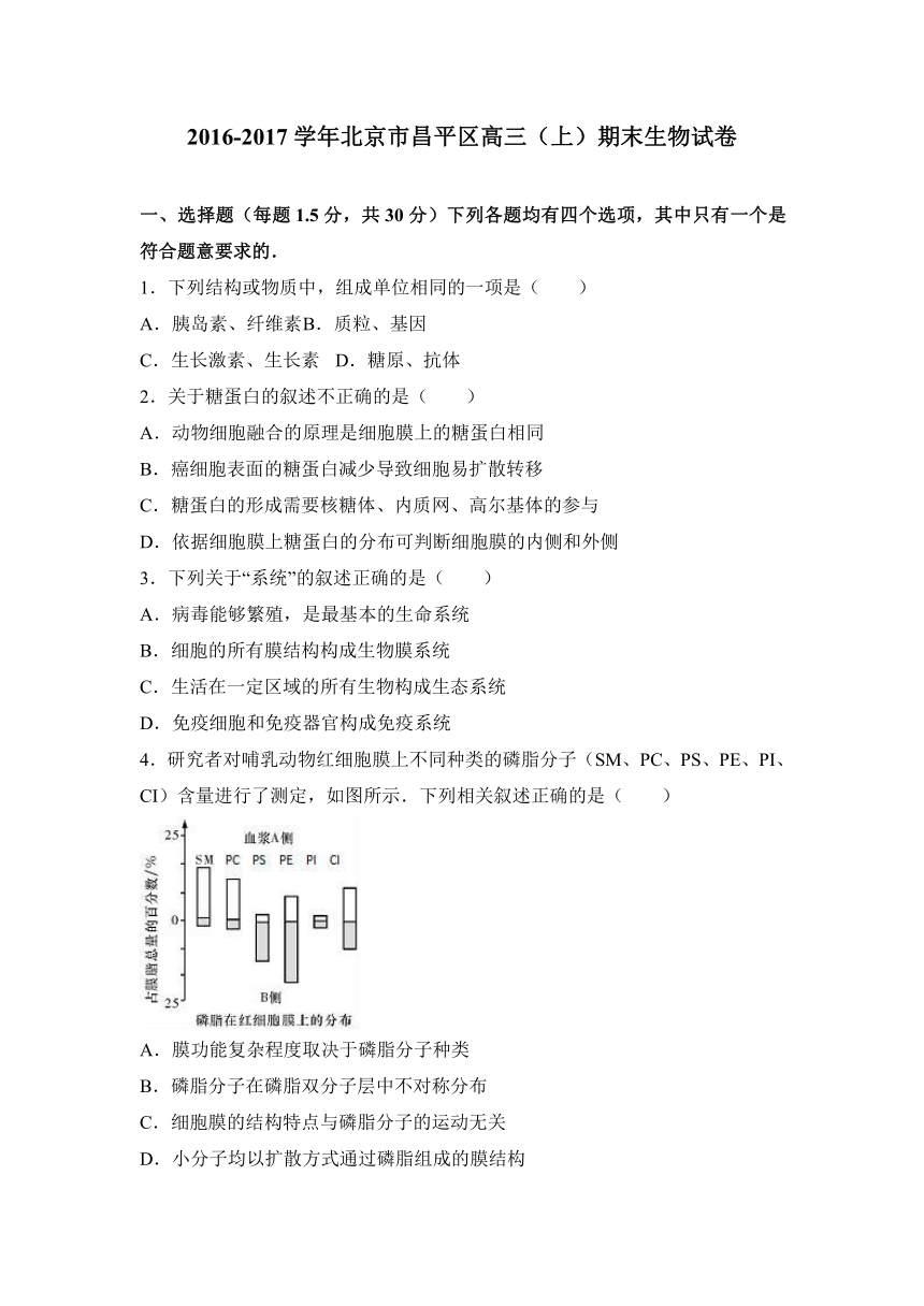 北京市昌平区2017届高三（上）期末生物试卷（解析版）
