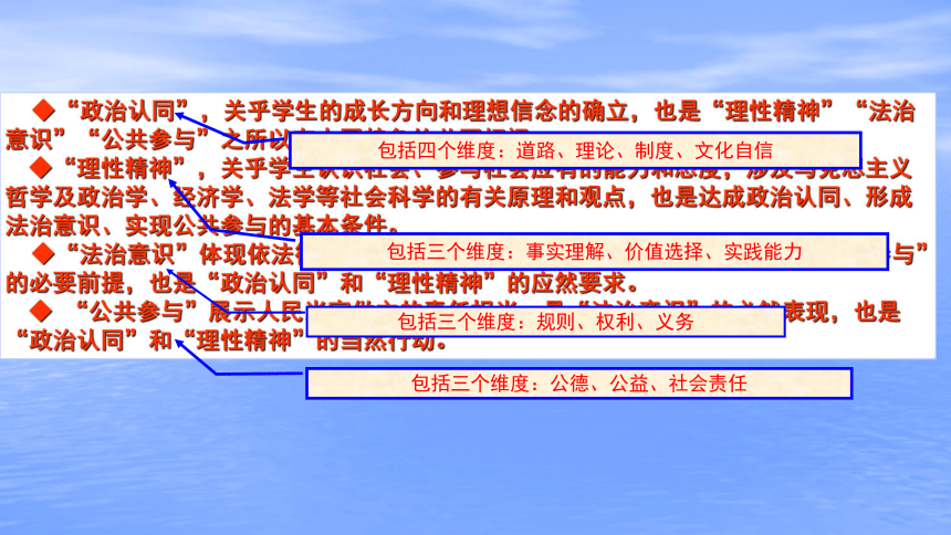 2018高考备考时政热点分析课件(共97张PPT)