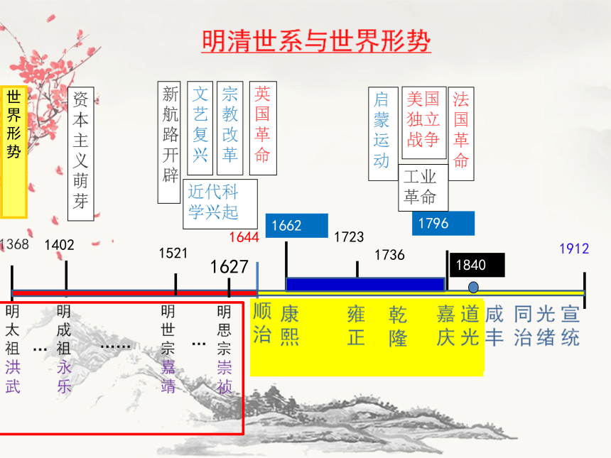 明清历史时间轴图片