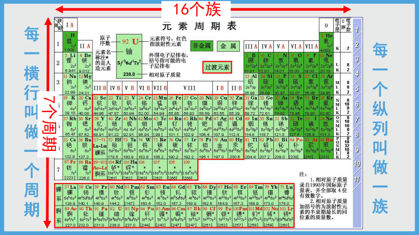 20212022學年初中化學人教版九年級上冊第三單元課題3第2課時元素週期