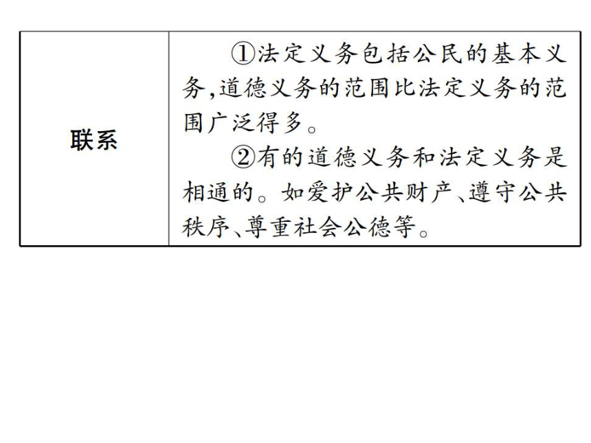 4.1 公民基本义务课件(共59张PPT)