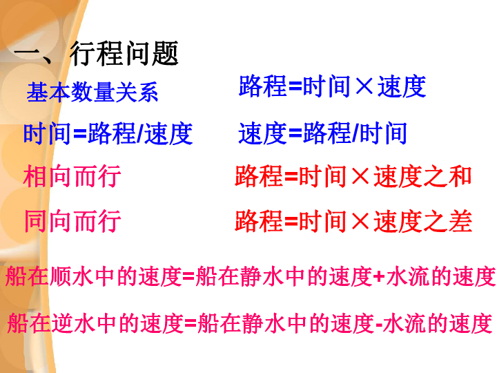 人教版七年级数学下册8.3实际问题与二元一次方程组之行程问题的应用课件（22张）