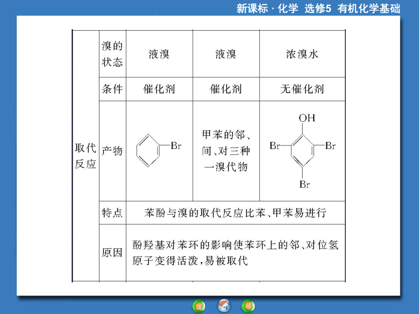 【课堂新坐标】（教师用书独具）2014年高中化学选修五课件【教学目标分析+教学方案设计+课前自主导学】阶段归纳提升课2（37张ppt）