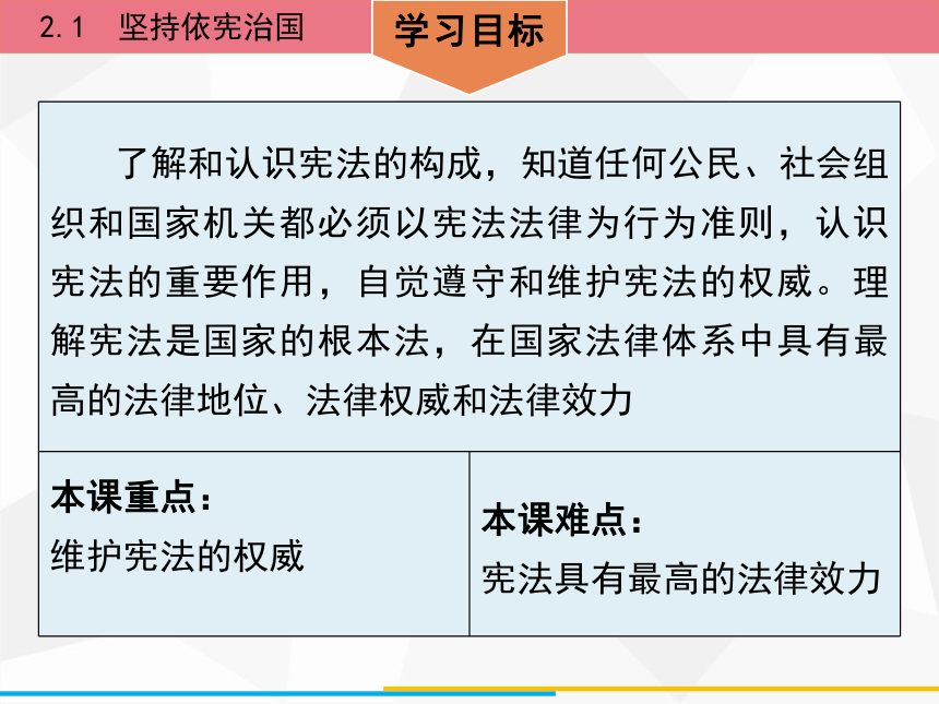 2.1  坚持依宪治国 课件（36张PPT）