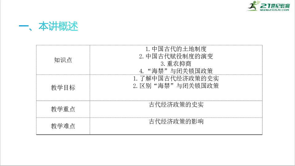【2021届高考一轮复习】第21讲  古代中国的经济政策 课件（共34张PPT）