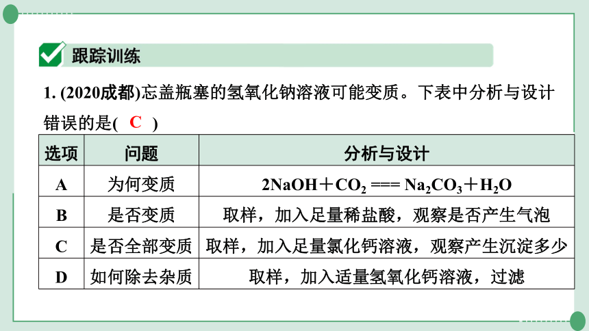 2022年中考九年级化学一轮复习专题12氢氧化钠氢氧化钙的变质共28张