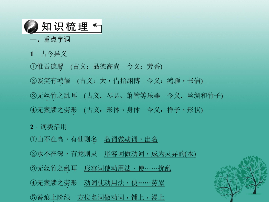 （陕西）2018中考语文（文言文复习）第13篇《陋室铭》ppt课件