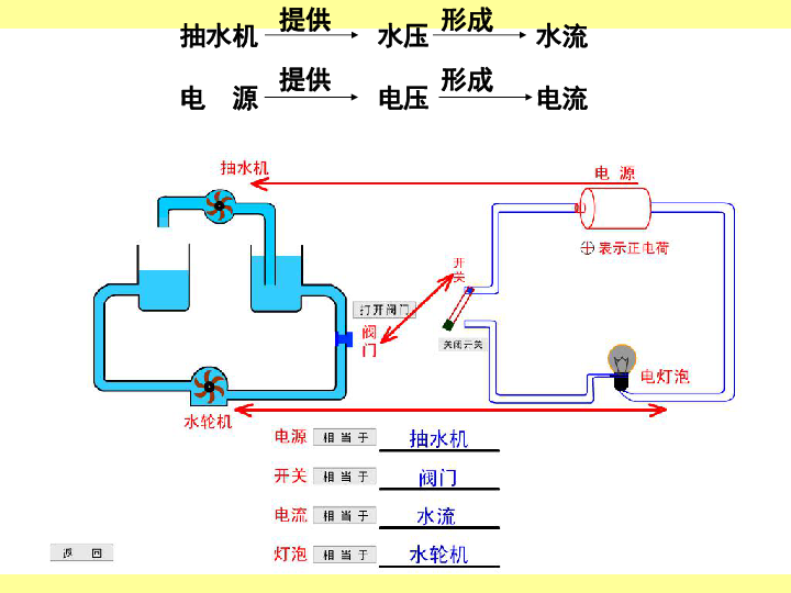 沪粤版九年级物理  13.5 怎样认识和测量电压 课件(19张PPT)